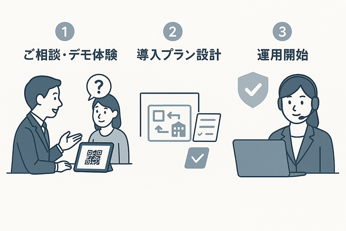 Smart-c導入はかんたん、最短3ステップ